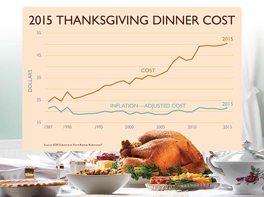2015-Thanksgiving-Graphic 545