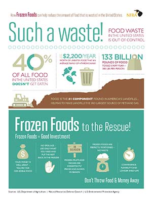 Food Waste Infographic Final