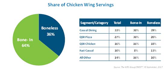chick wing servings 002